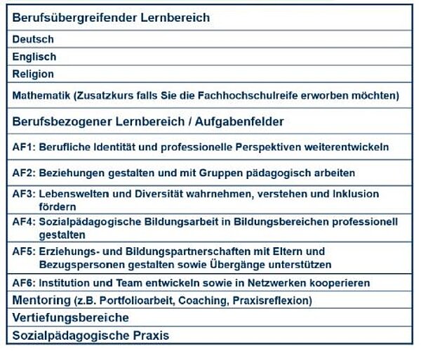 Fachschule Sozialwesen